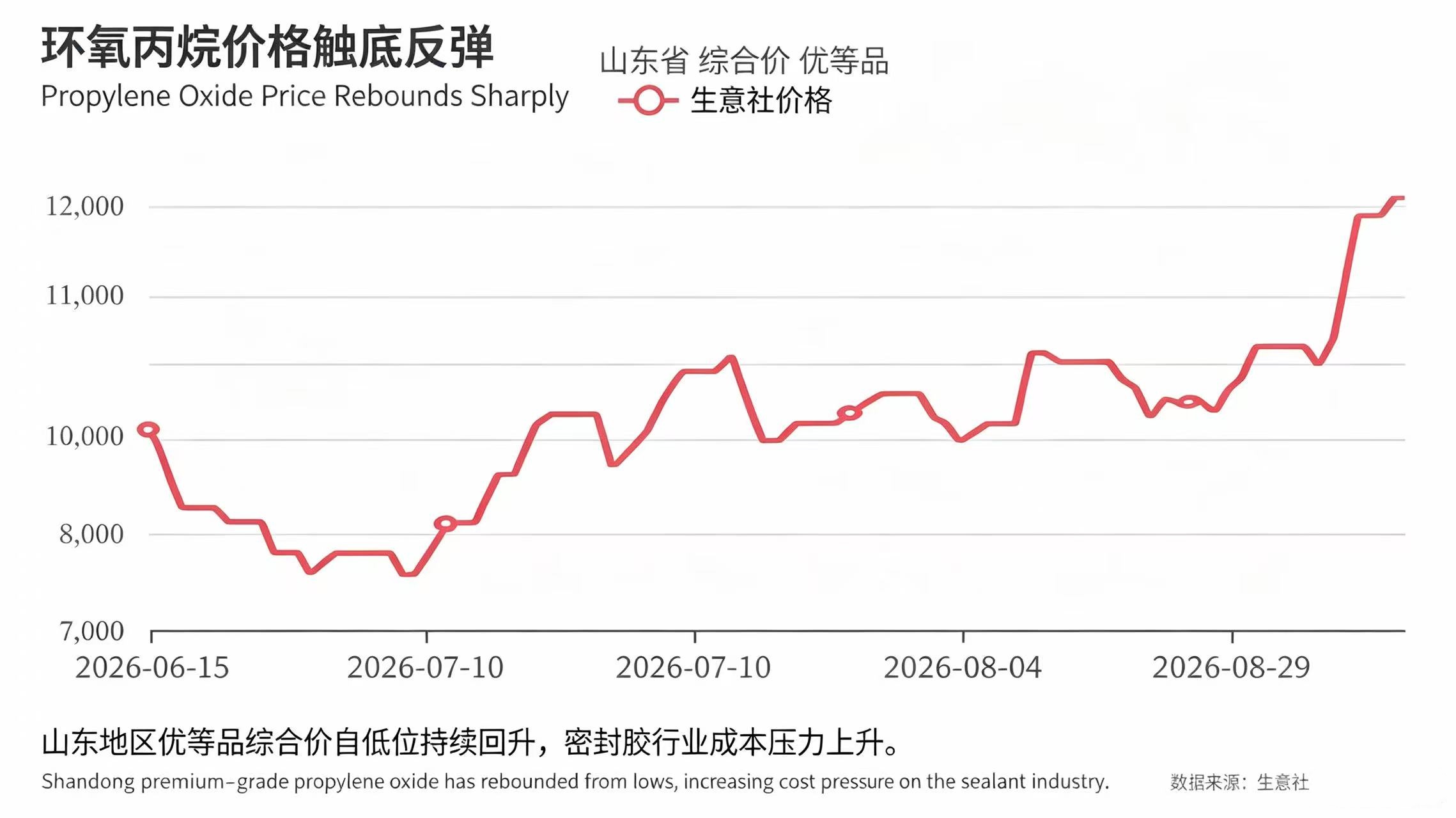 {当前产品的产品关键词轮巡使用}